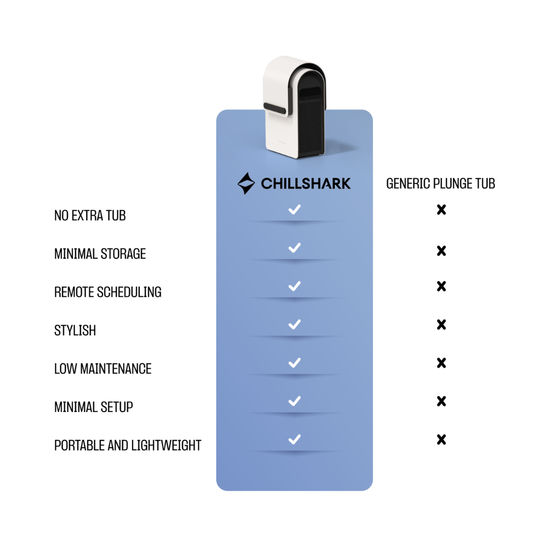 Chillshark
